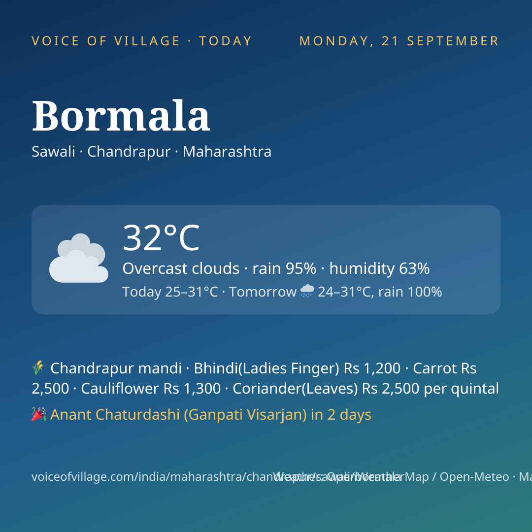 Bormala today