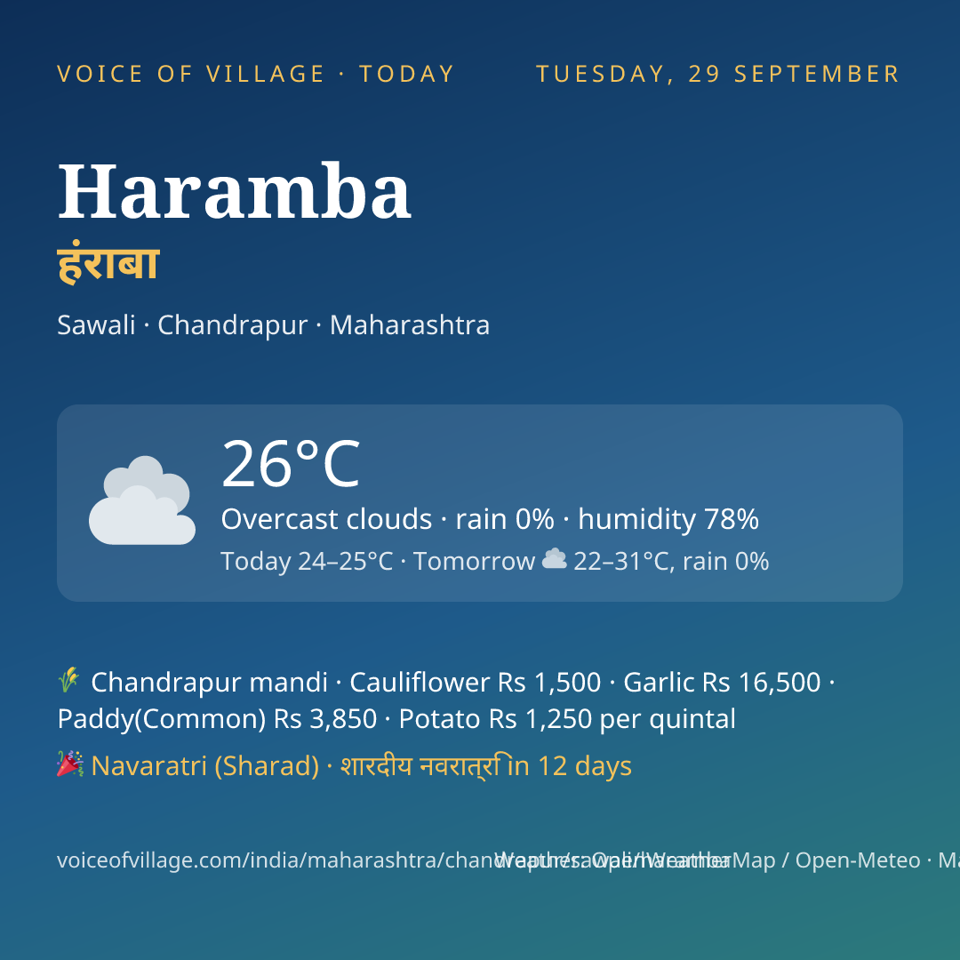 Haramba today