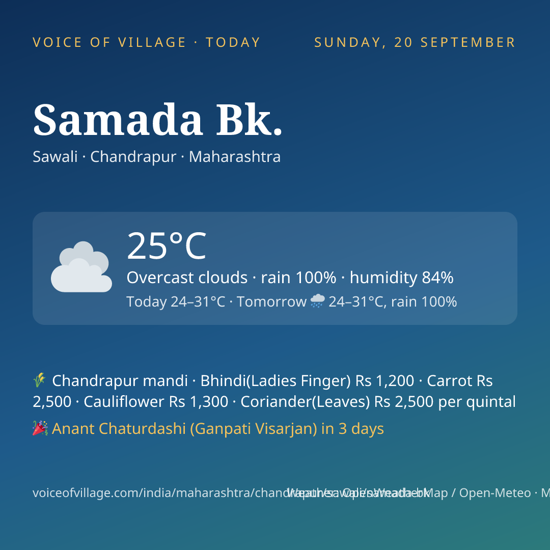 Samada Bk. today