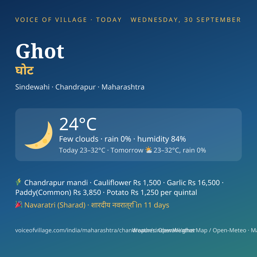Ghot today