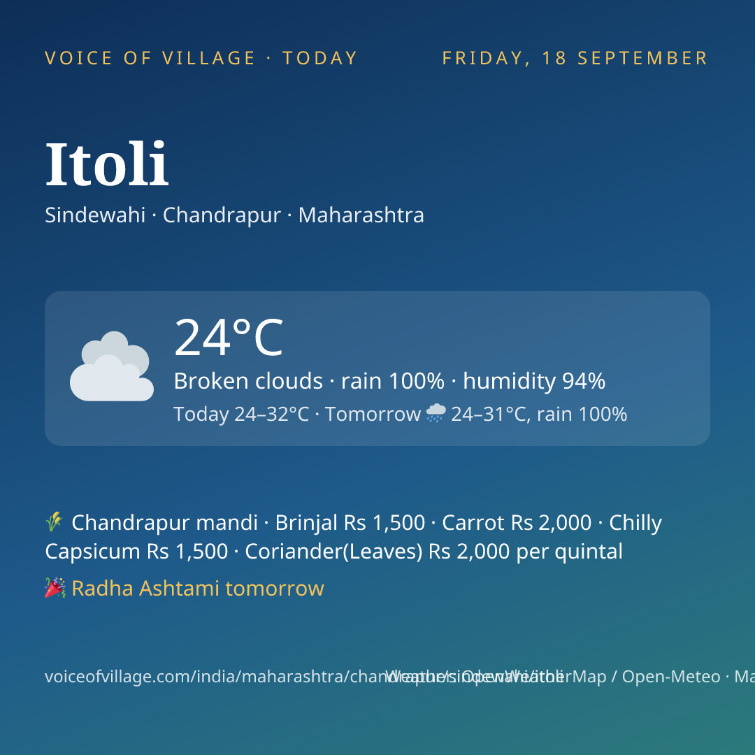 Itoli today