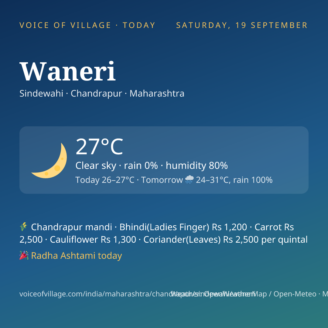Waneri today