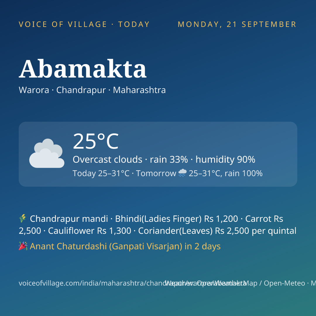 Abamakta today