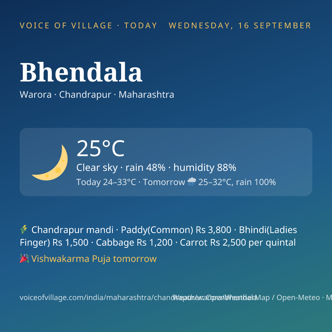 Bhendala today