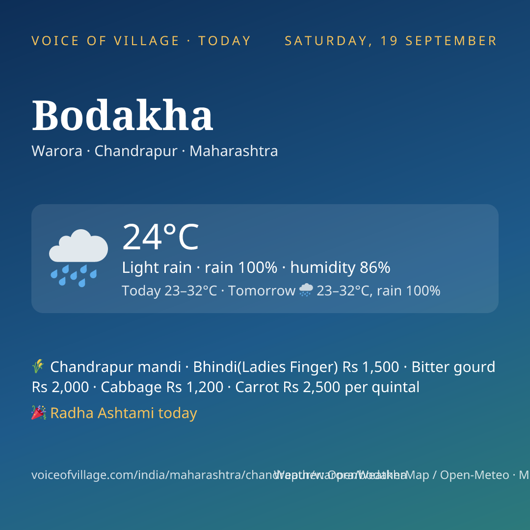 Bodakha today