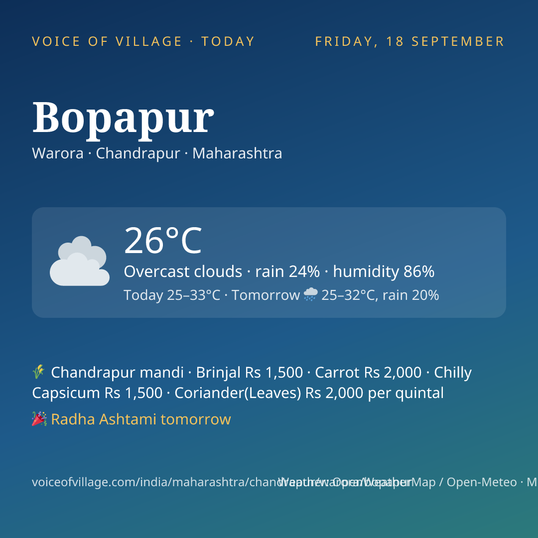 Bopapur today
