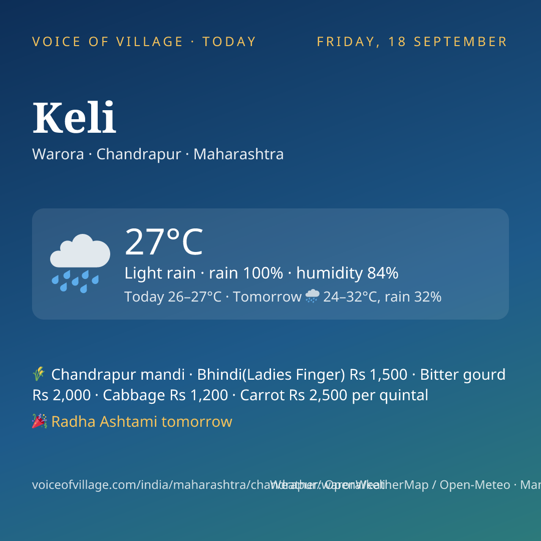Keli today