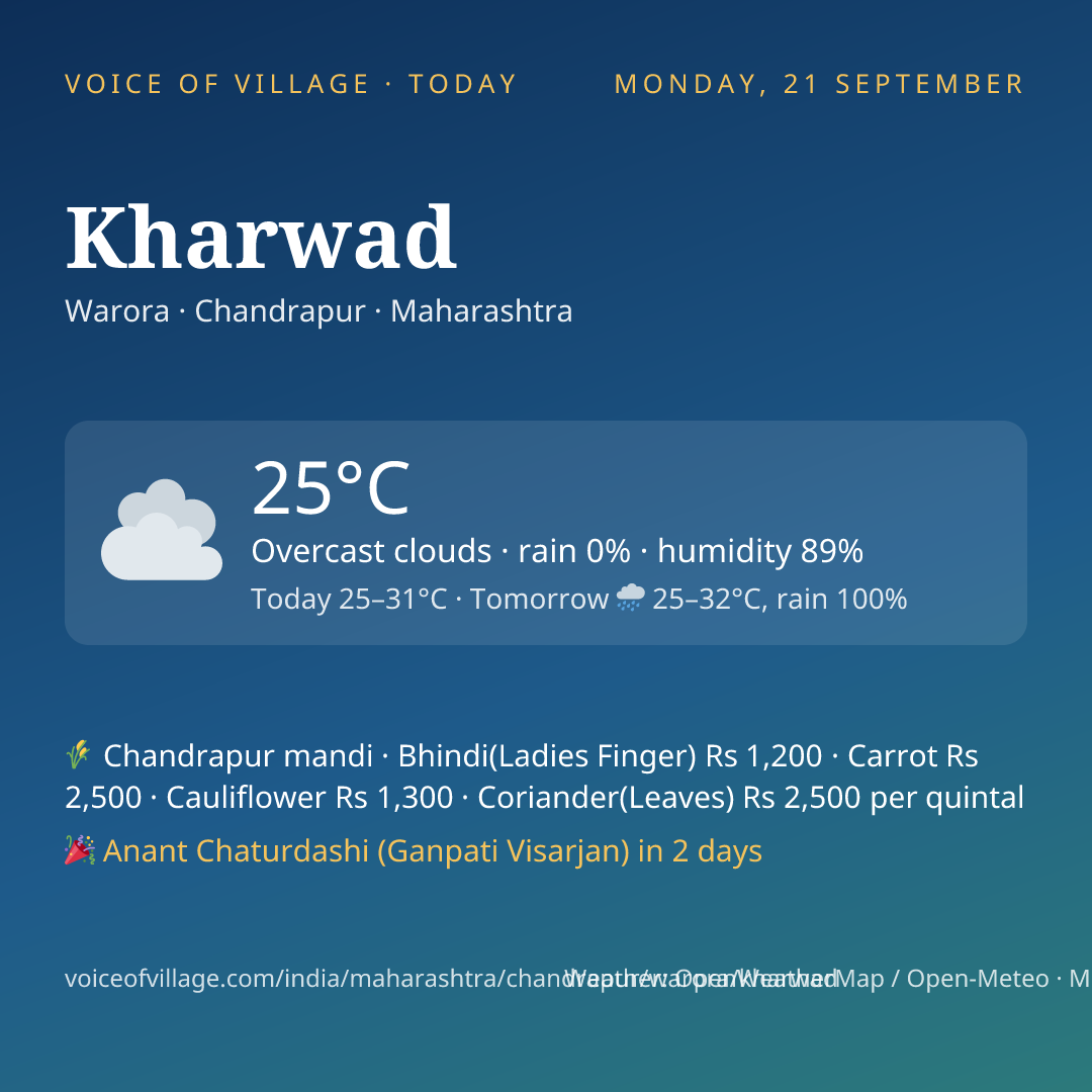 Kharwad today