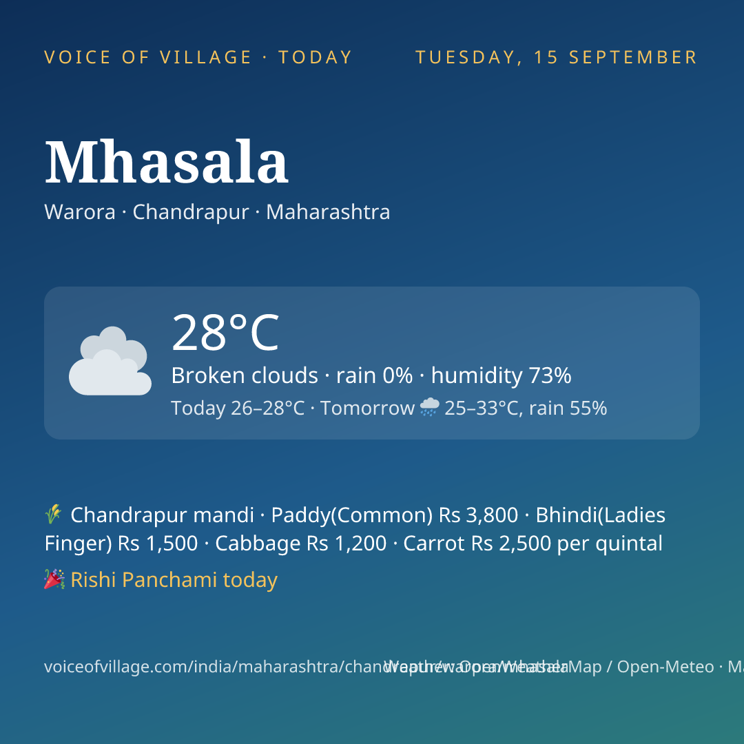 Mhasala today