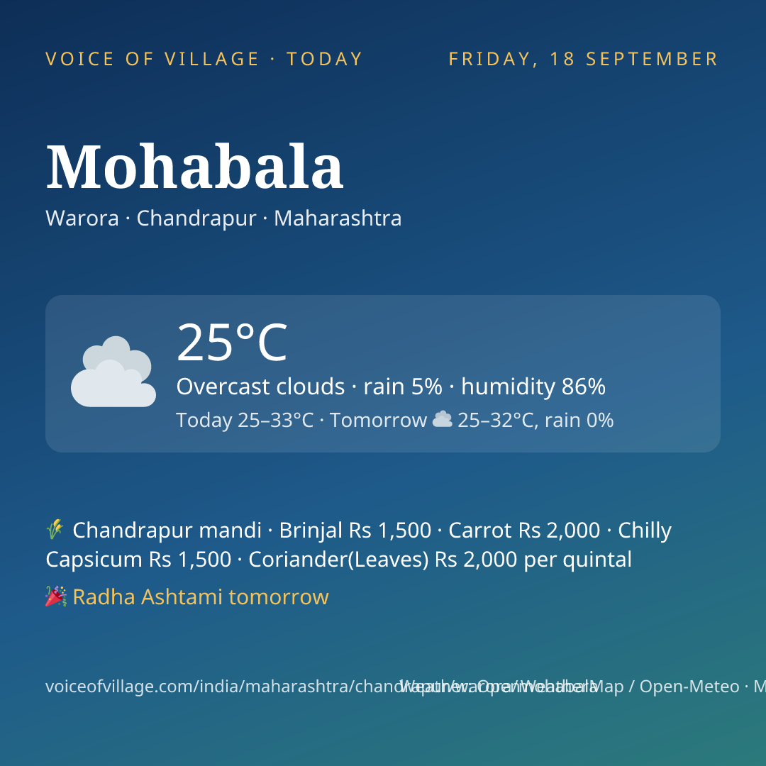 Mohabala today