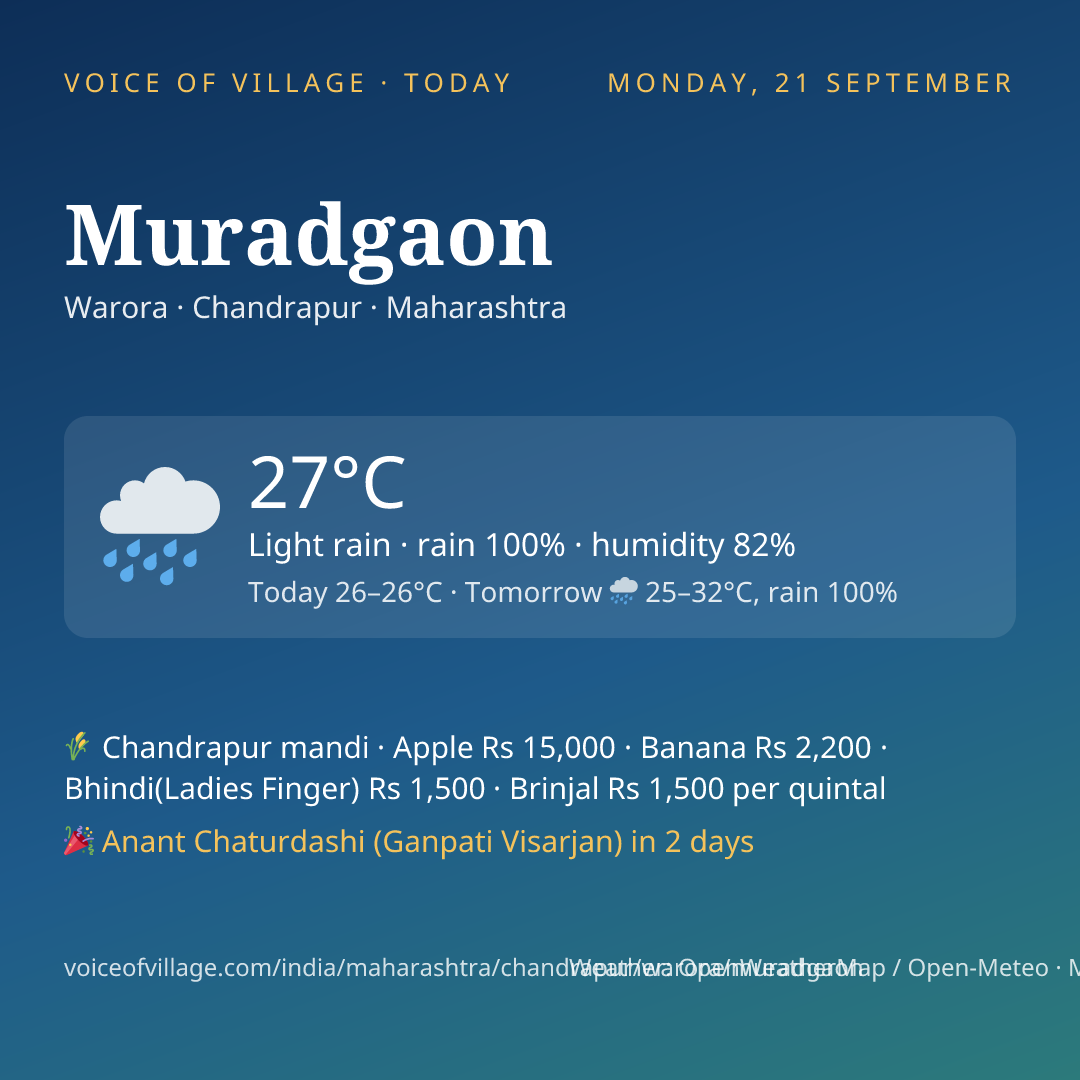 Muradgaon today