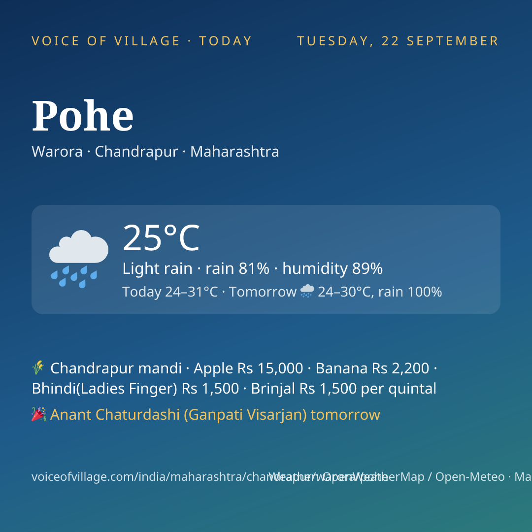 Pohe today