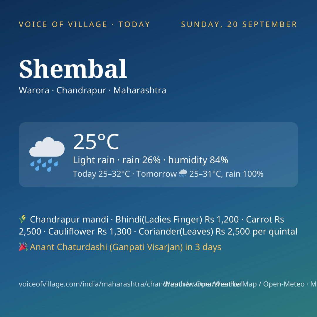 Shembal today