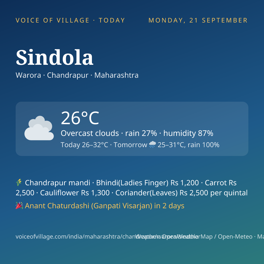 Sindola today