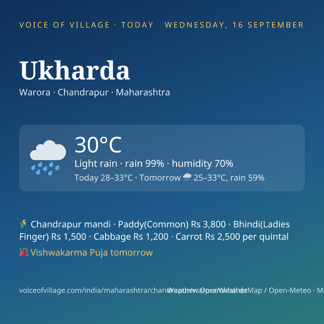 Ukharda today