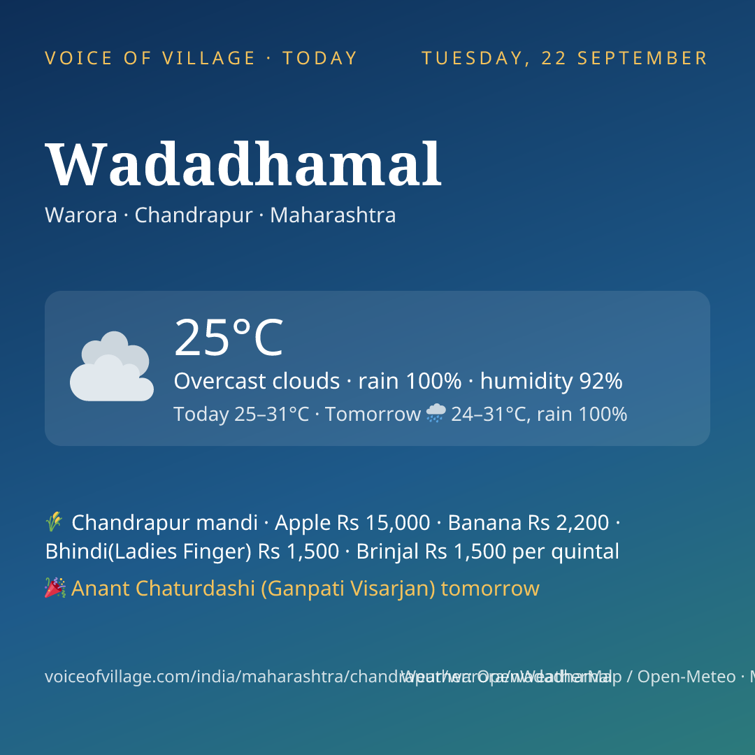 Wadadhamal today