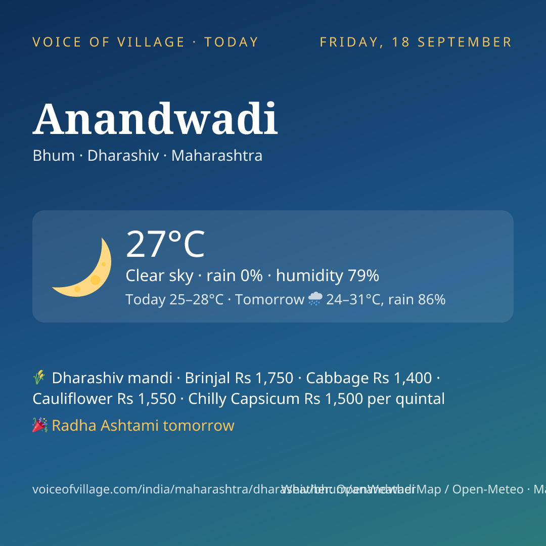 Anandwadi today
