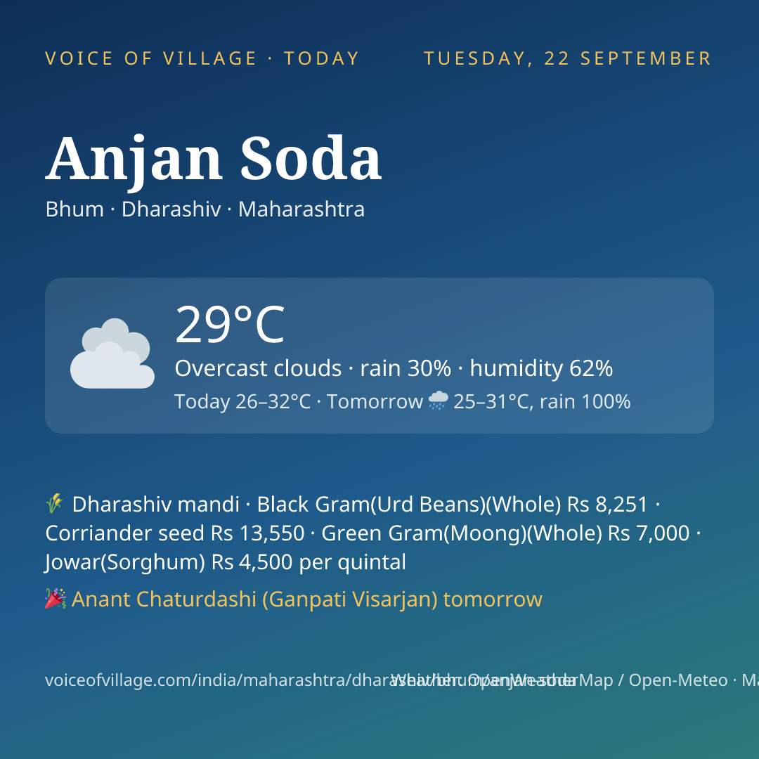 Anjan Soda today