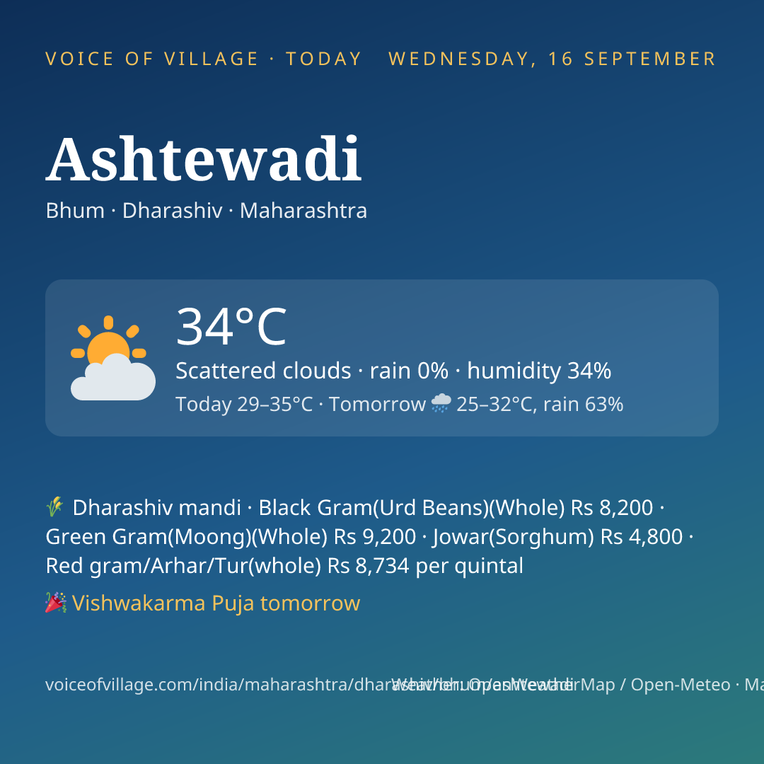 Ashtewadi today