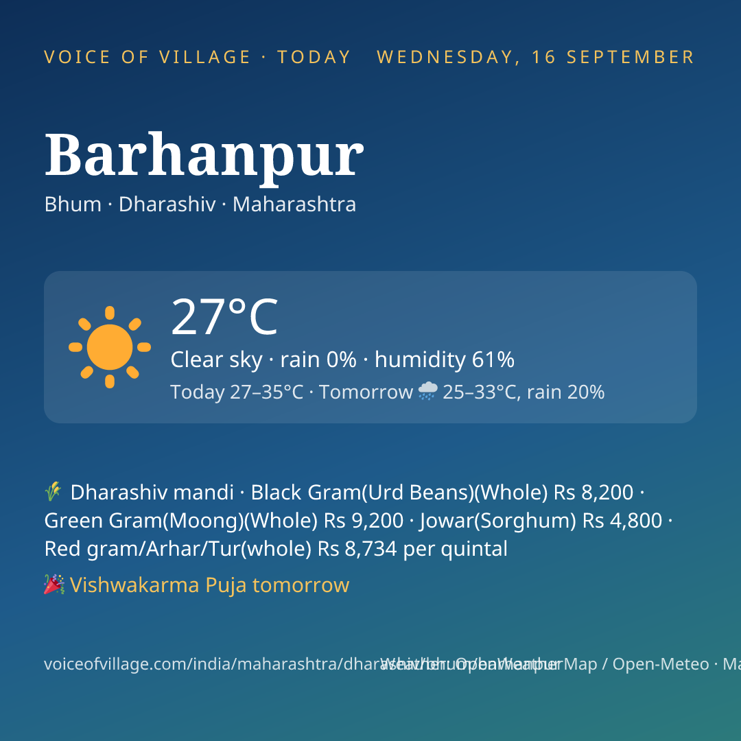 Barhanpur today