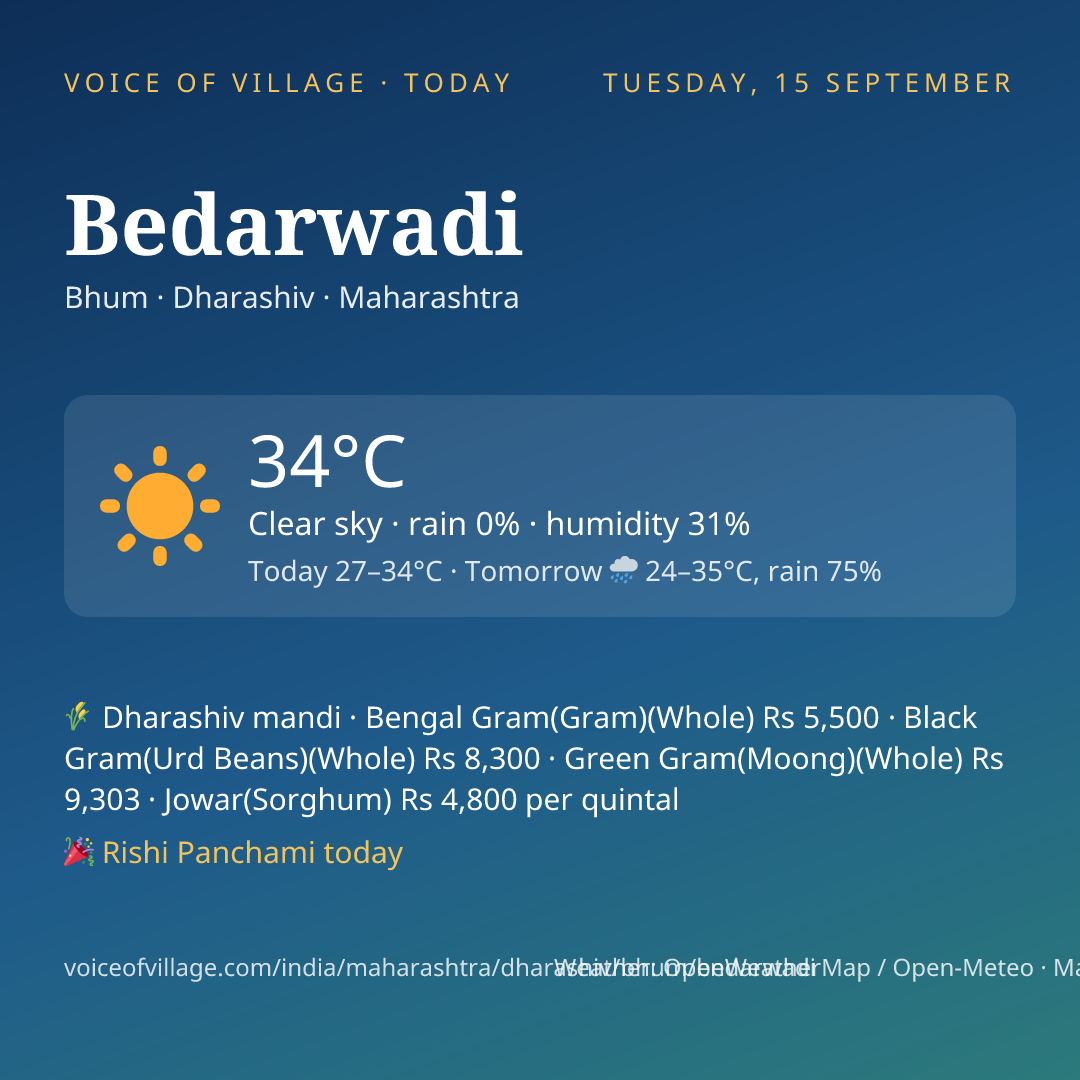 Bedarwadi today