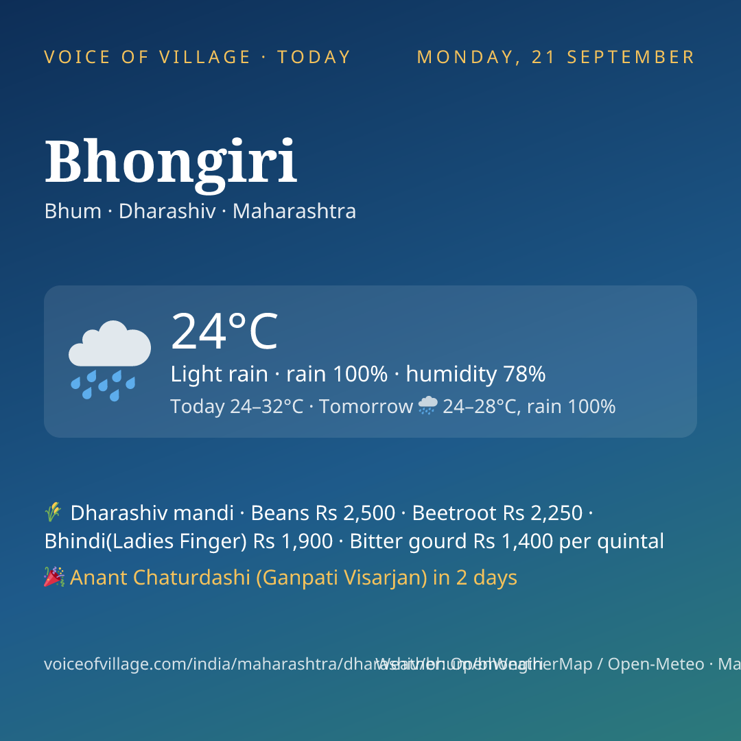 Bhongiri today