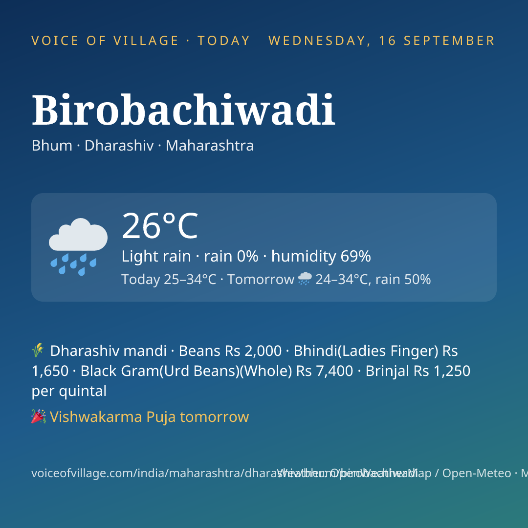Birobachiwadi today