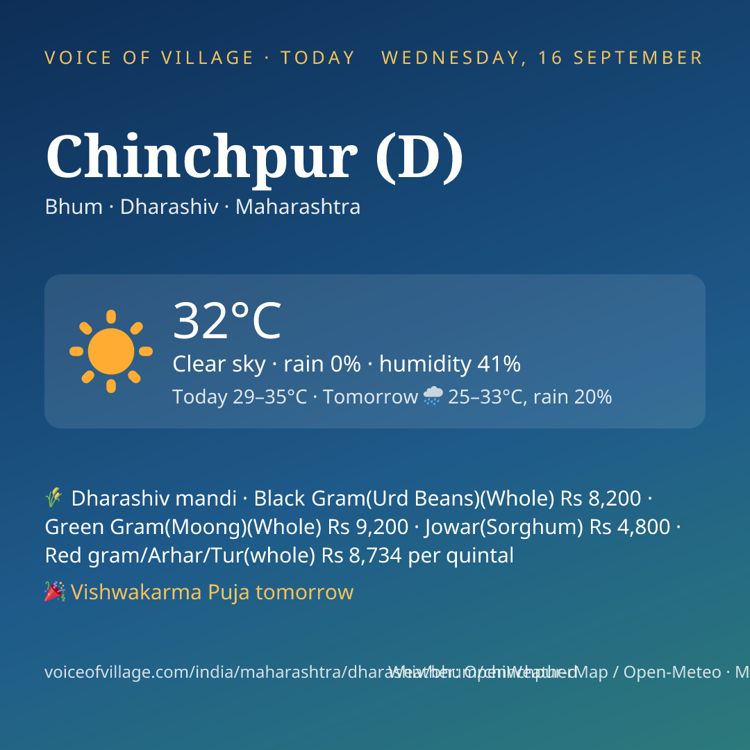 Chinchpur (D) today