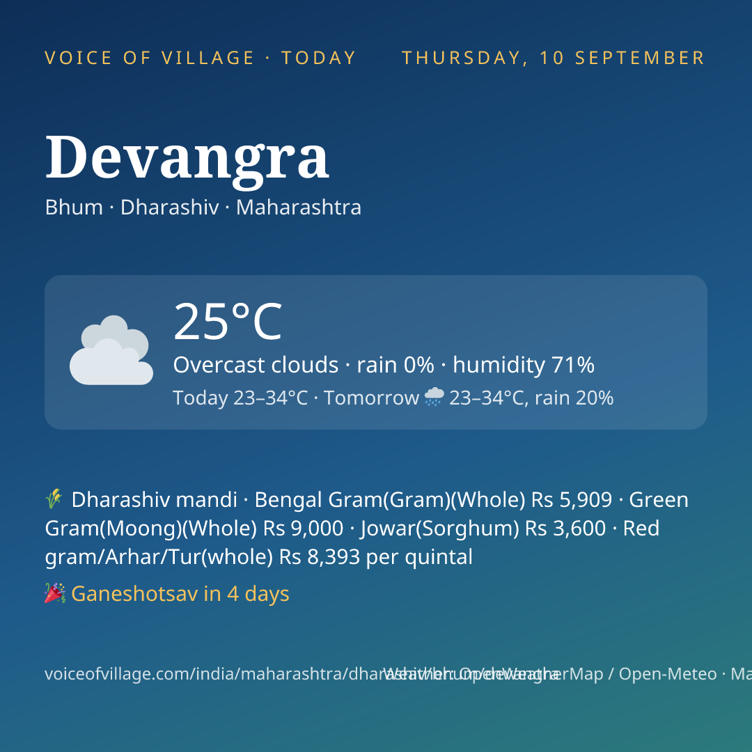 Devangra today