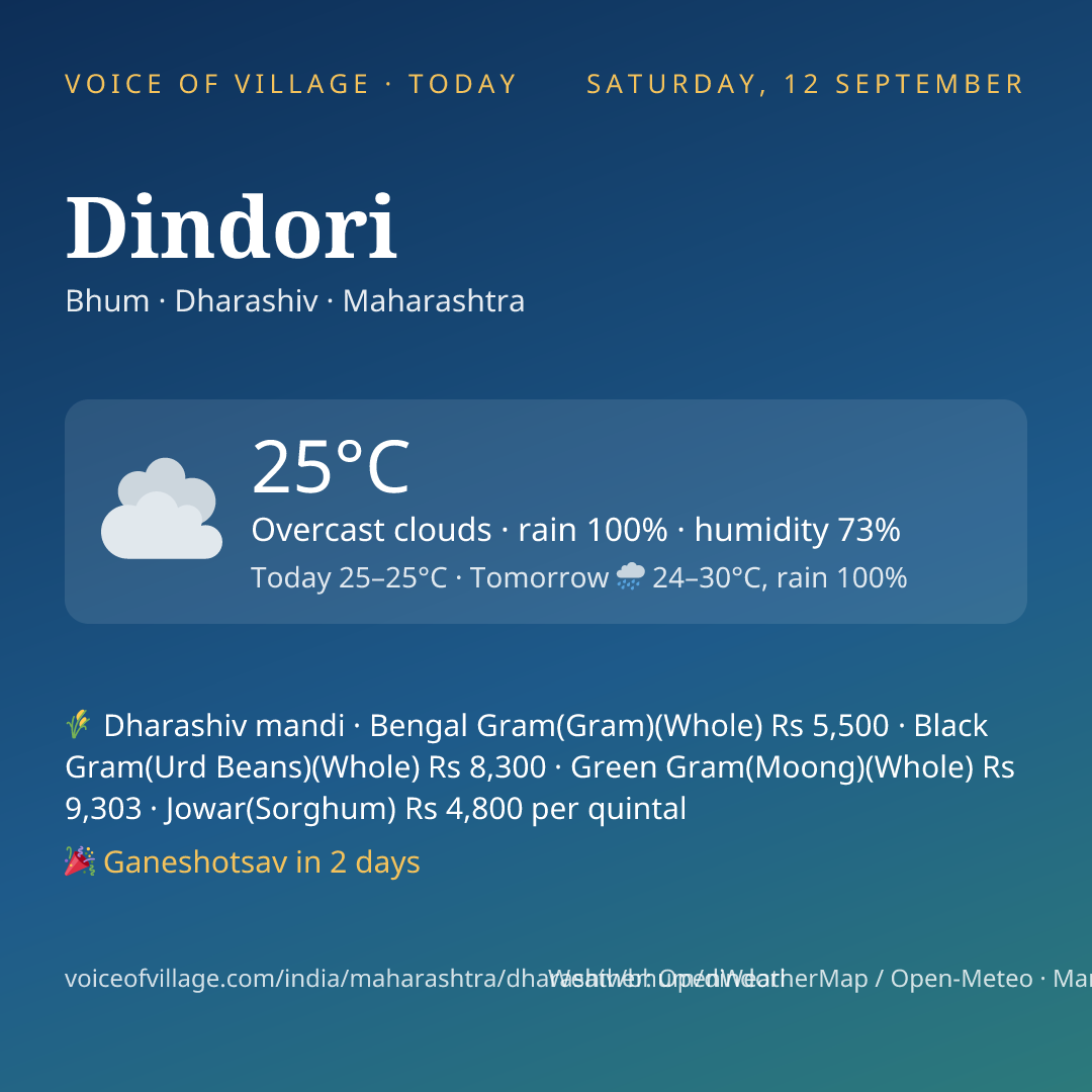 Dindori today