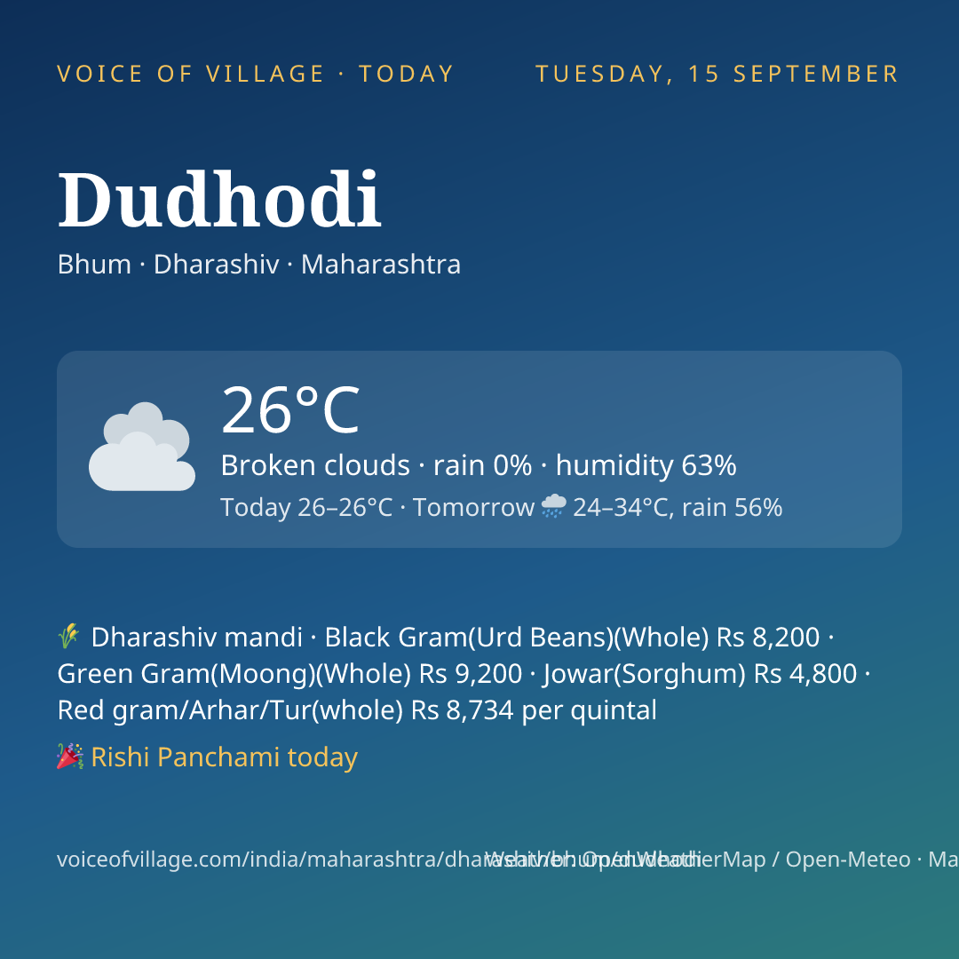 Dudhodi today