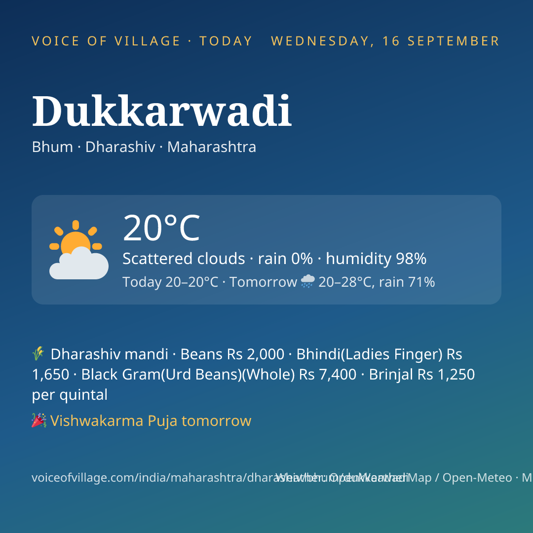 Dukkarwadi today