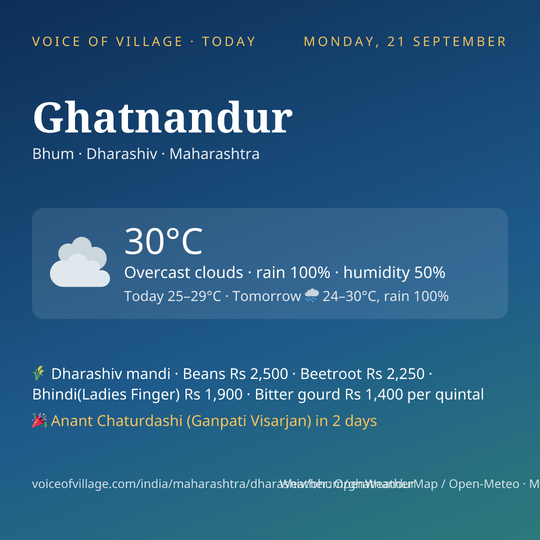 Ghatnandur today