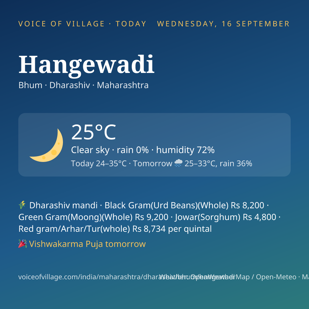 Hangewadi today