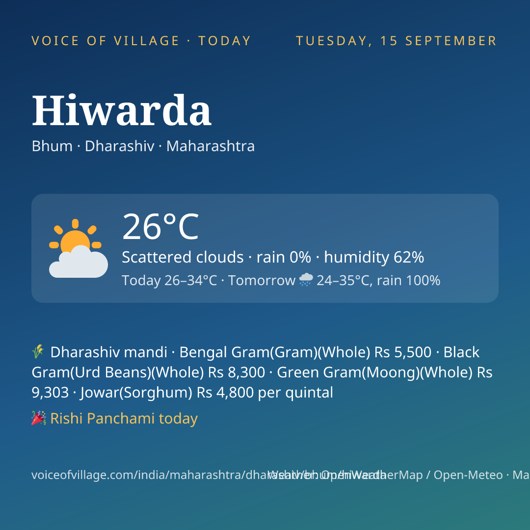 Hiwarda today