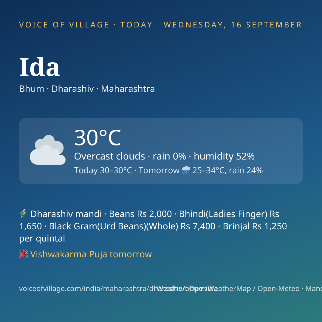 Ida today