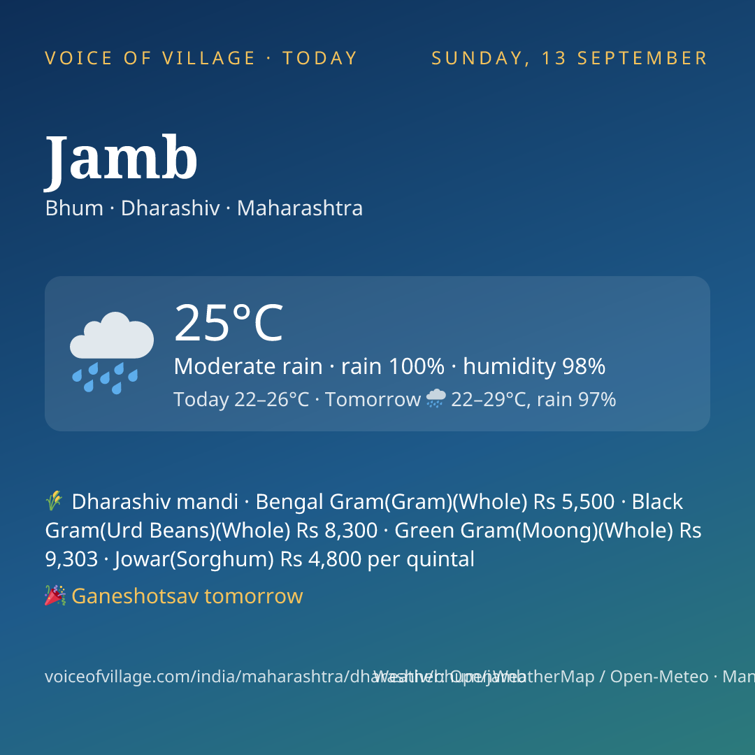 Jamb today