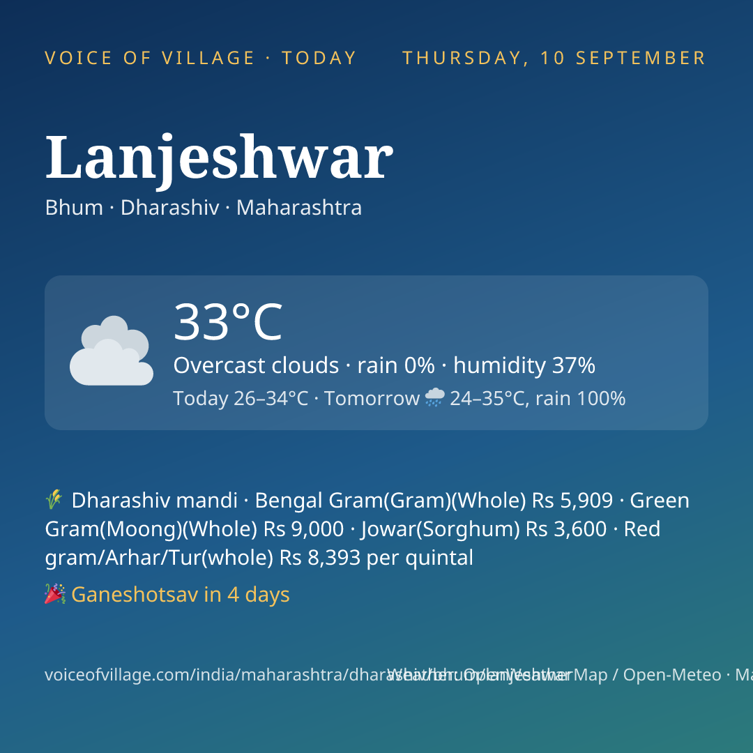 Lanjeshwar today