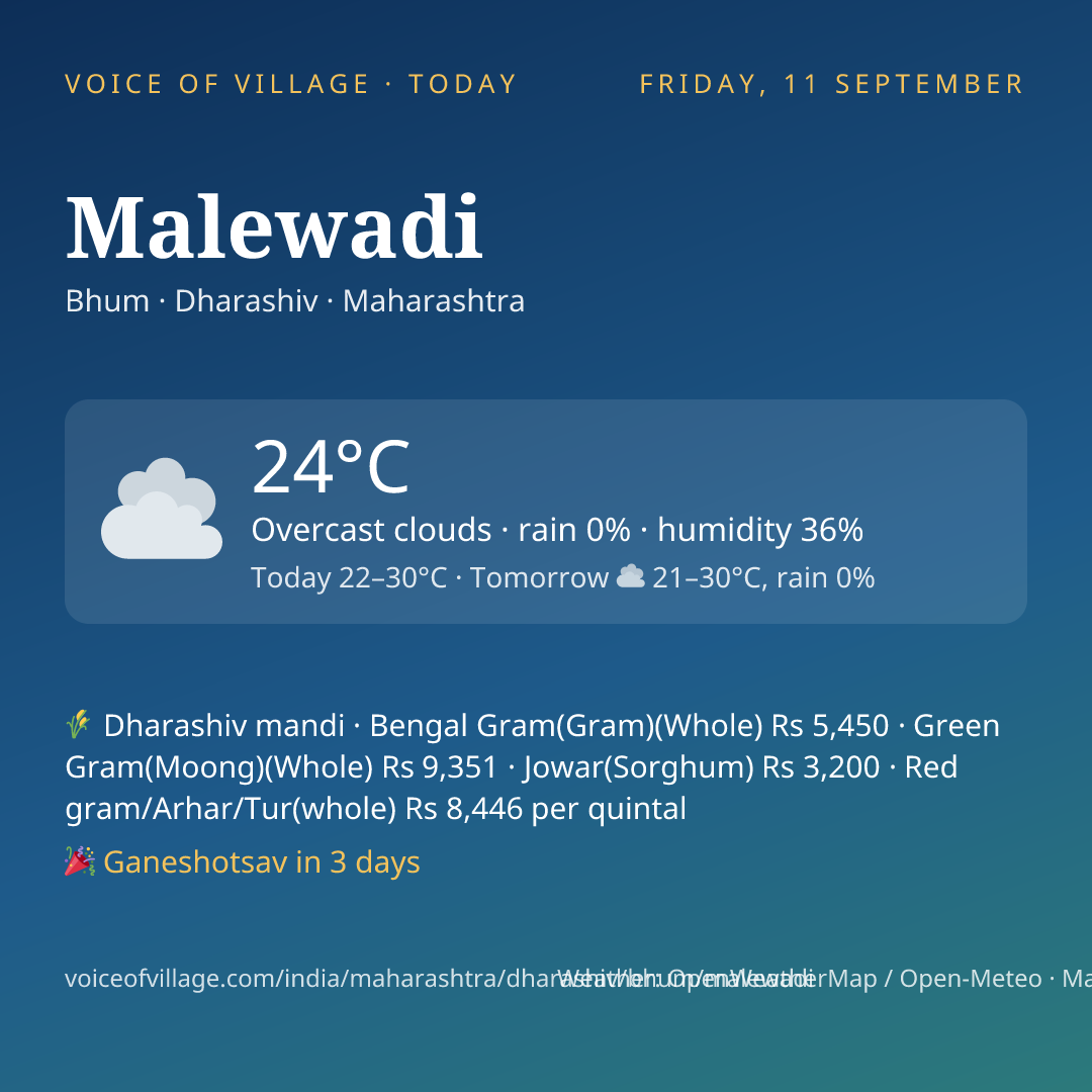 Malewadi today