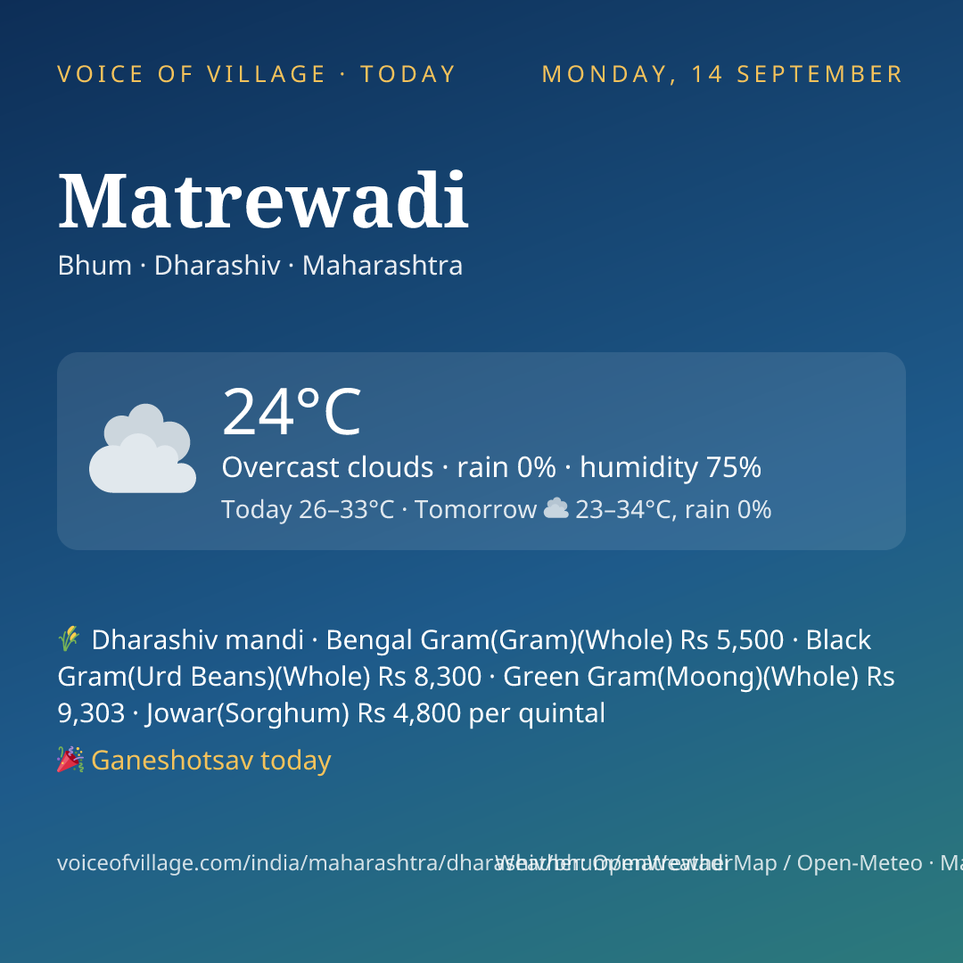 Matrewadi today