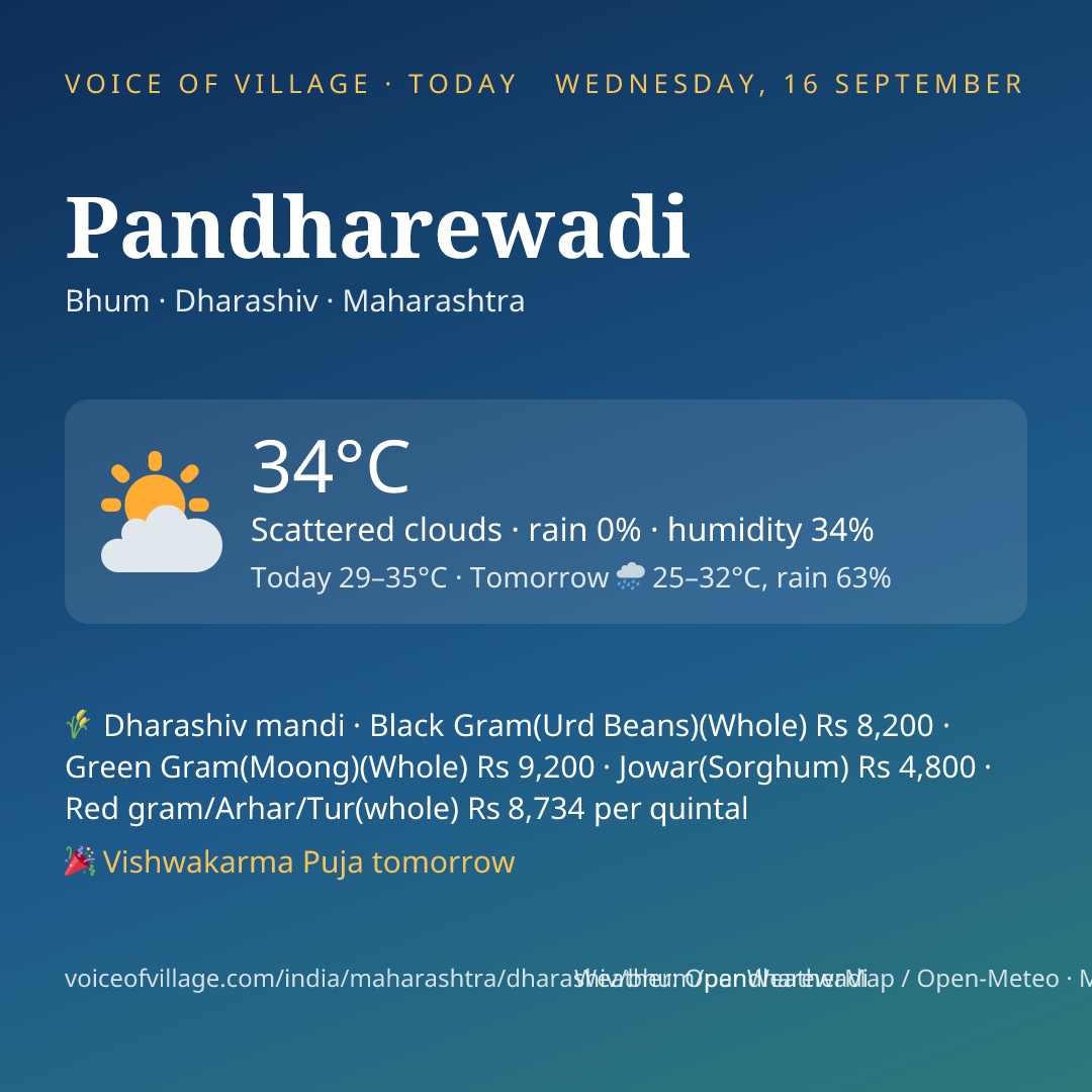 Pandharewadi today