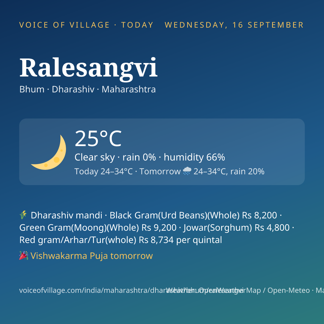 Ralesangvi today