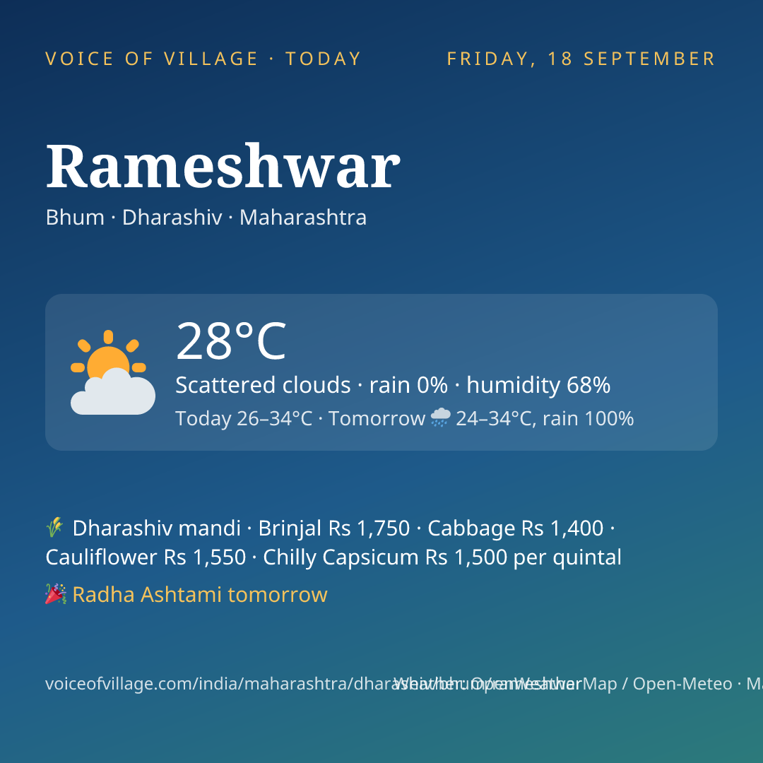Rameshwar today