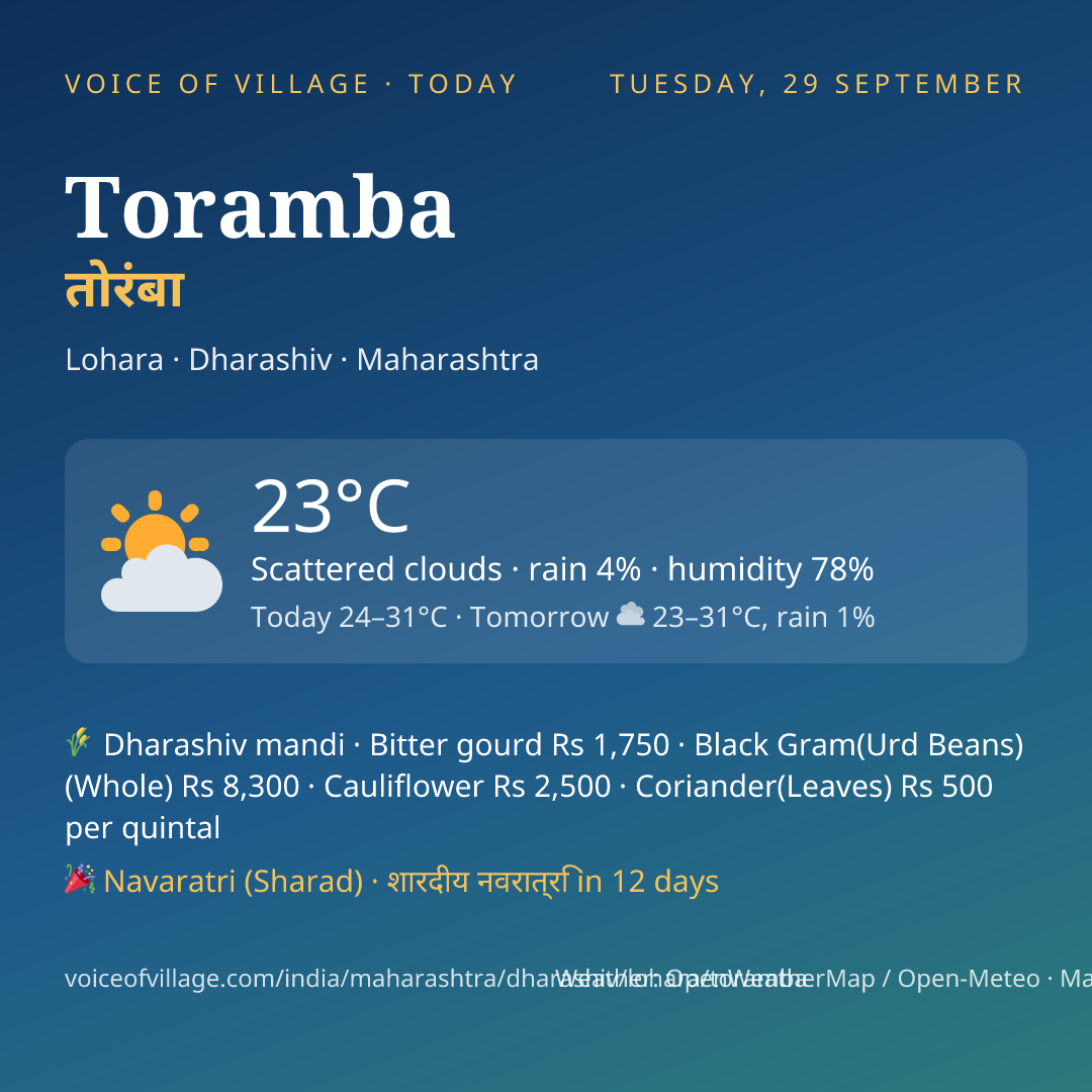 Toramba today