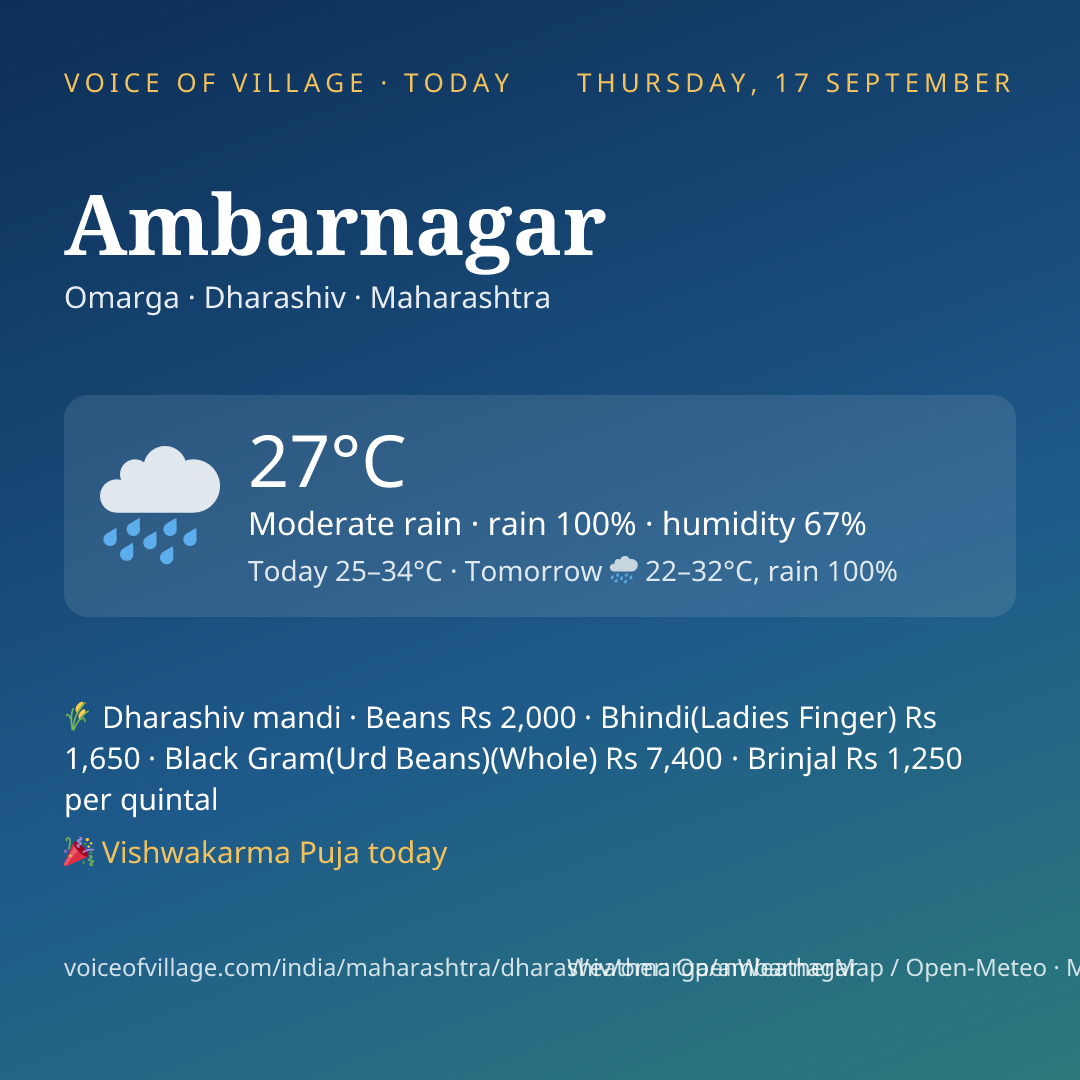Ambarnagar today