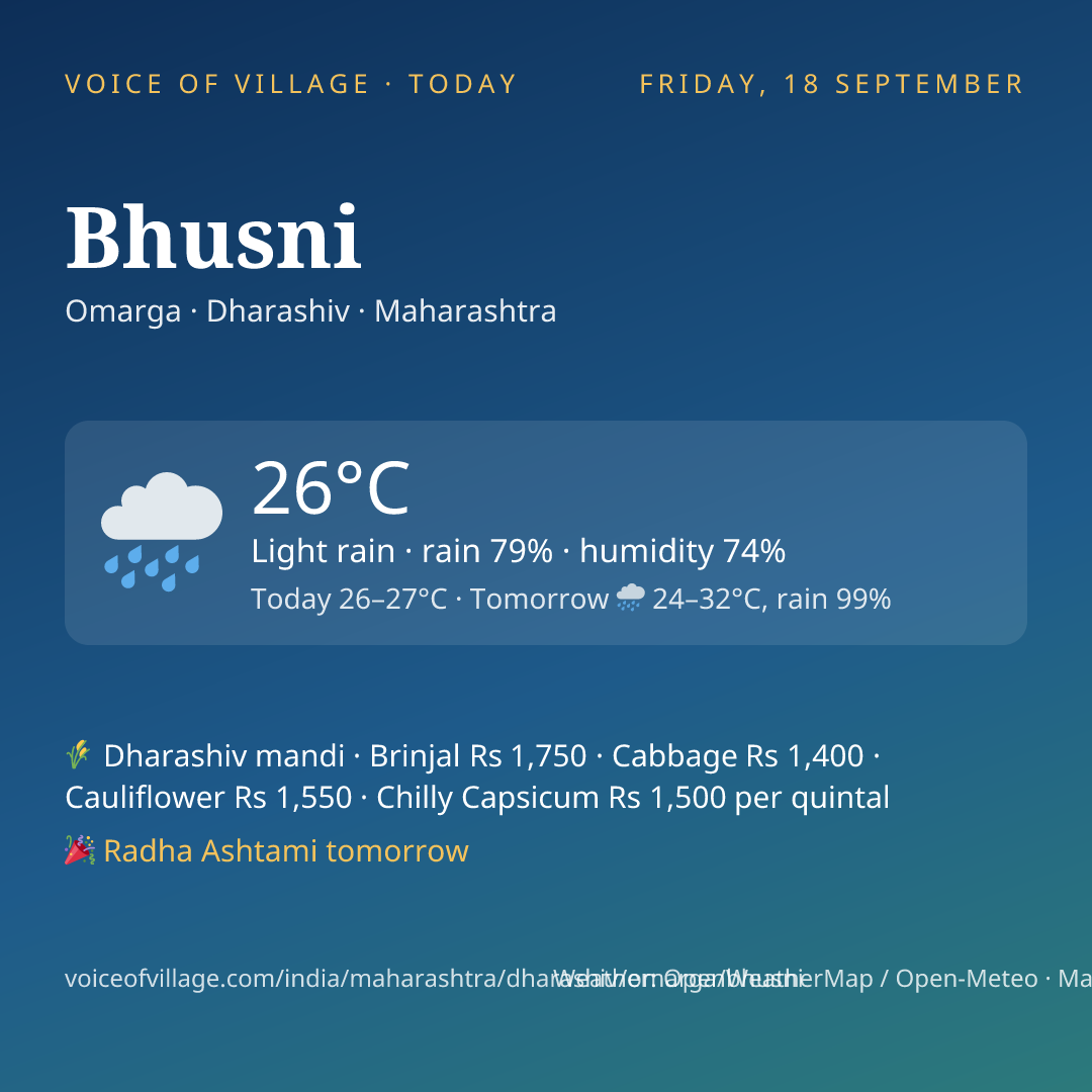 Bhusni today