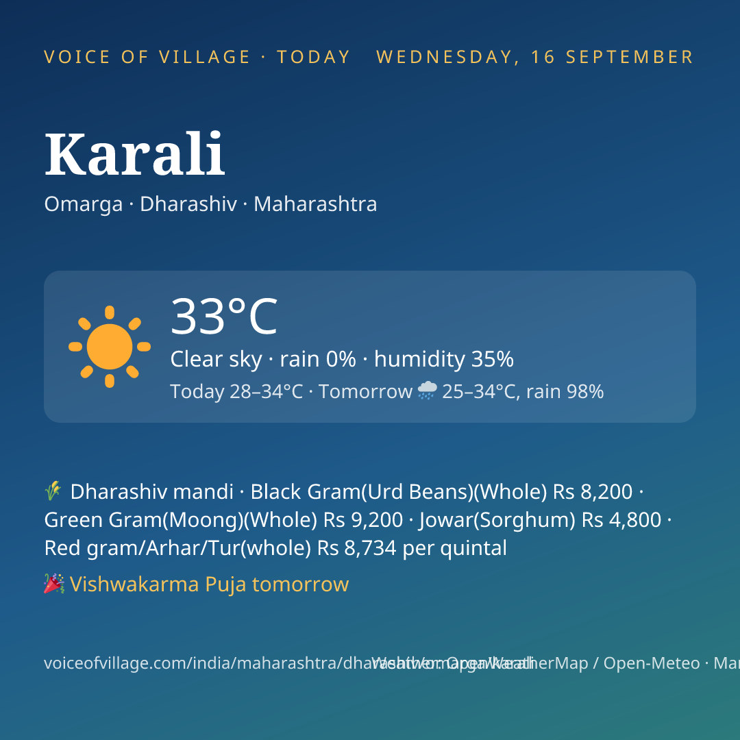 Karali today