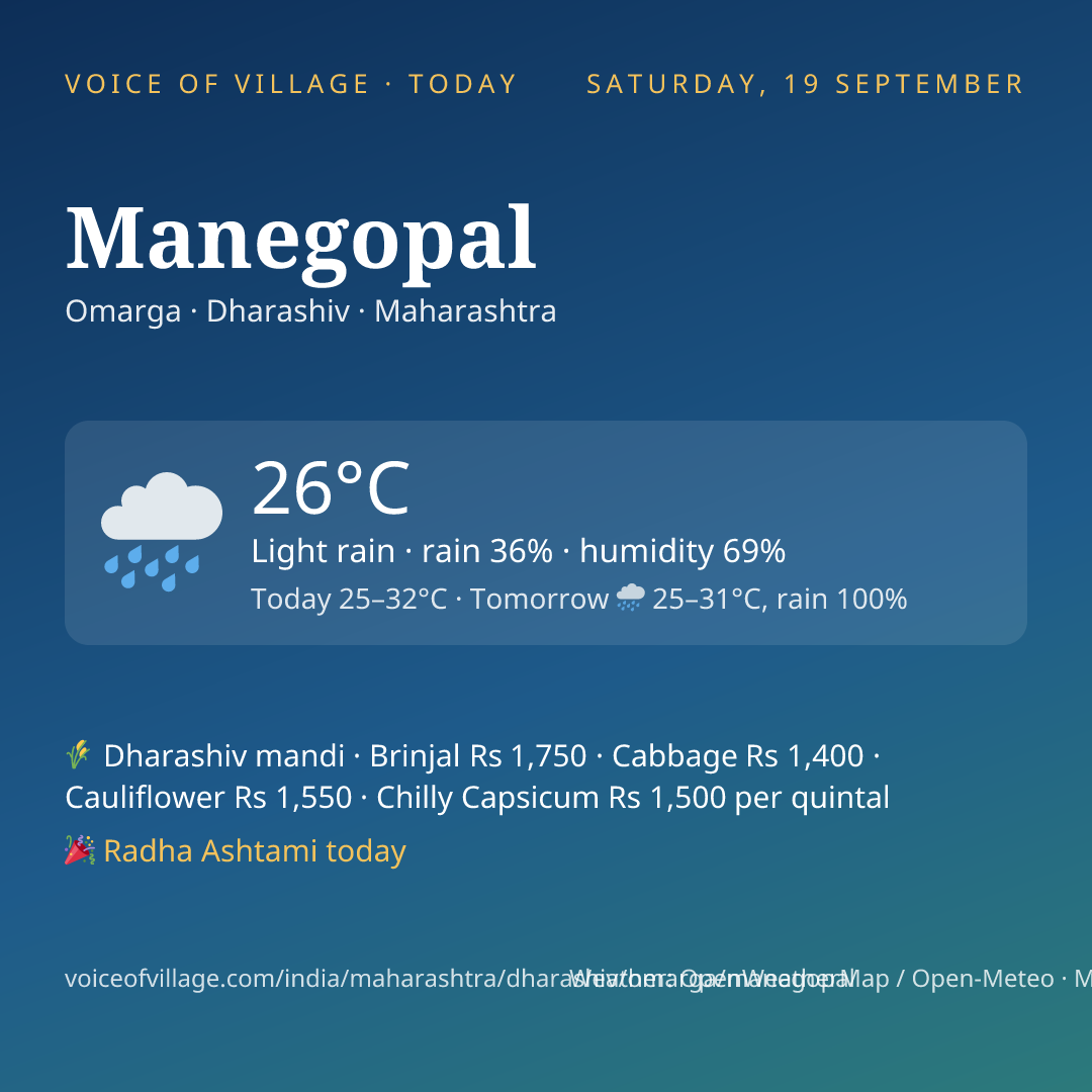 Manegopal today