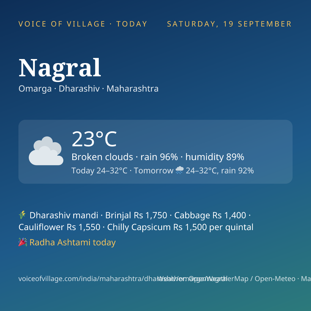 Nagral today