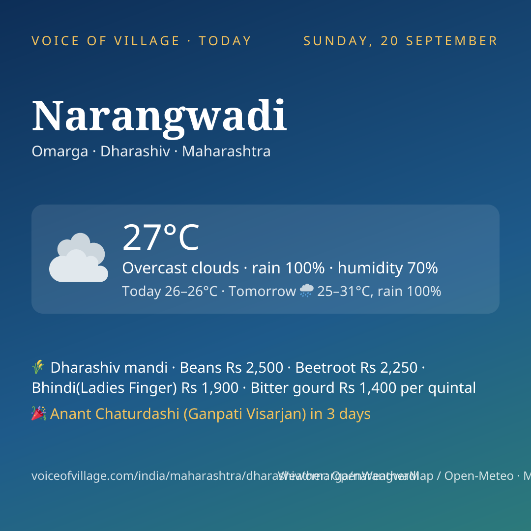 Narangwadi today